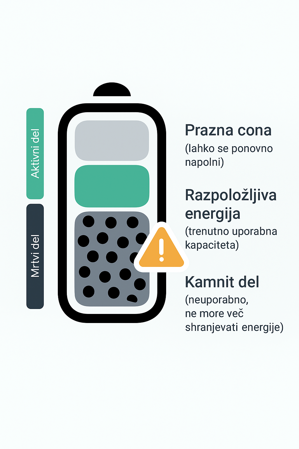 Dejavniki, ki določajo kakovost baterije v telefonu Dejavniki, ki določajo kakovost baterije v telefonu