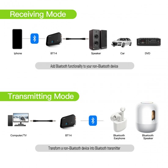 4smarts Bluetooth adapter sprejemnik/oddajnik B10